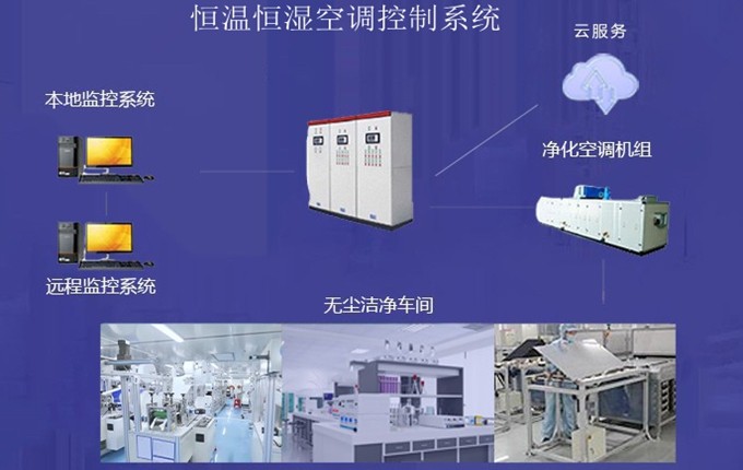 恒溫恒濕自控系統(tǒng)空調(diào)新風、送風量的設計規(guī)則【廣東千良智能】