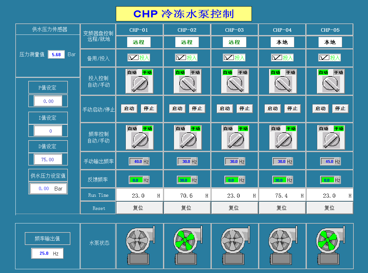 冷熱源控制系統(tǒng)_冷水機組節(jié)能方案-廣東千良智能